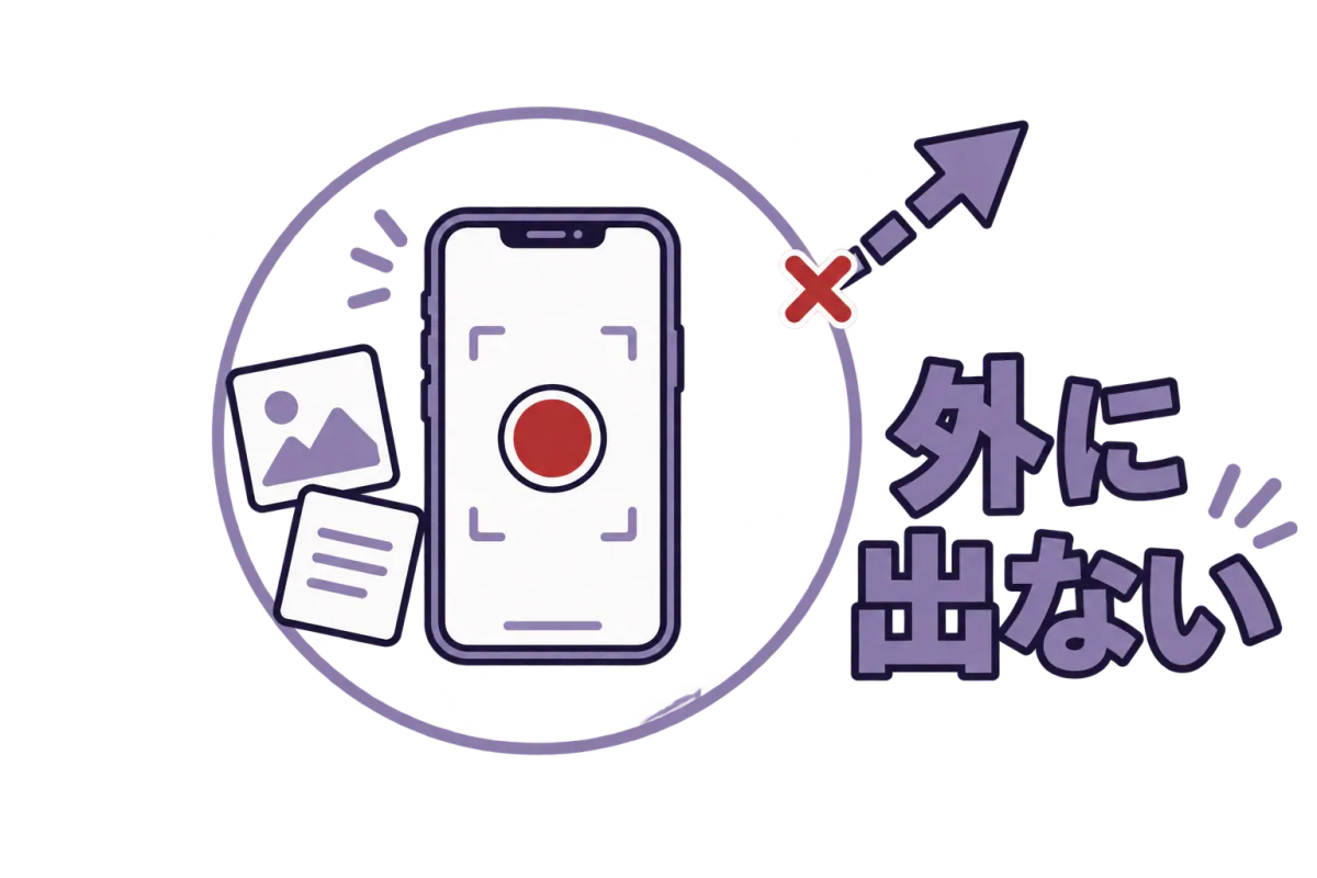 録音・写真・メモを囲む円の外へ出ようとする矢印が、途中で止まっているイラスト。