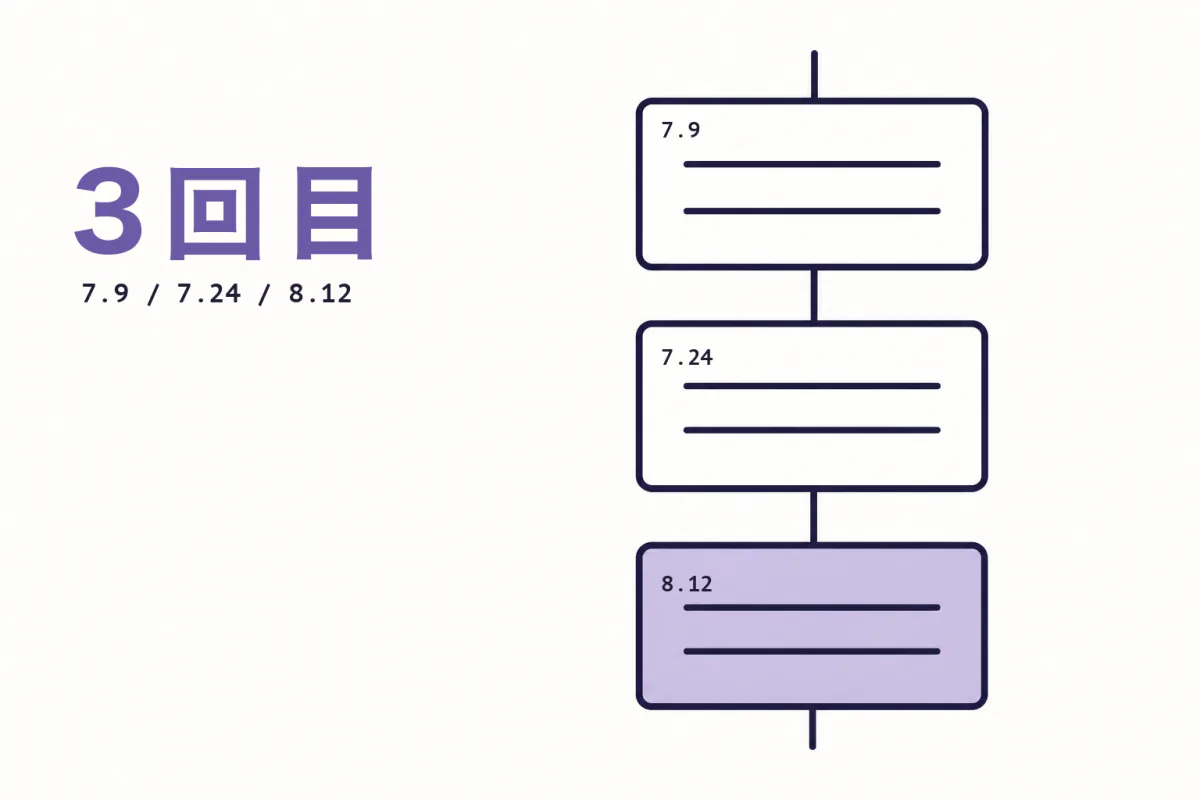 同じ形の記録カードが三枚、日付だけを変えて縦に並んでいるイラスト。